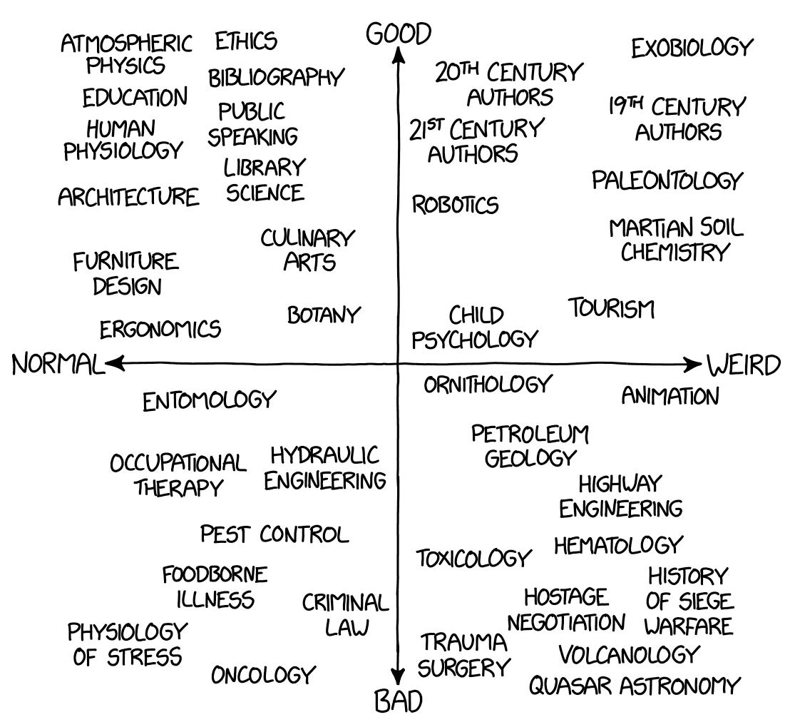 From xkcd